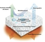 PrimaLoft_Funktionsweise